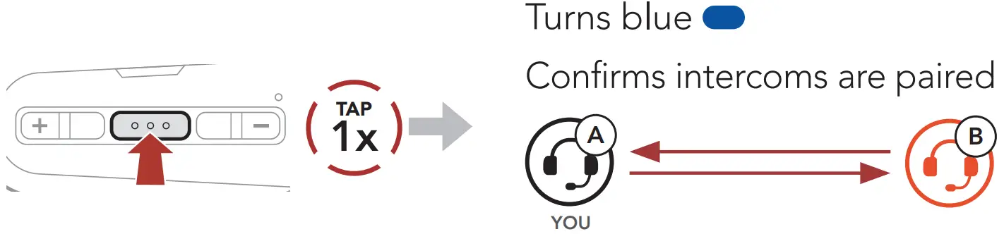 SENA Outride Bluetooth Helmet - Center Button