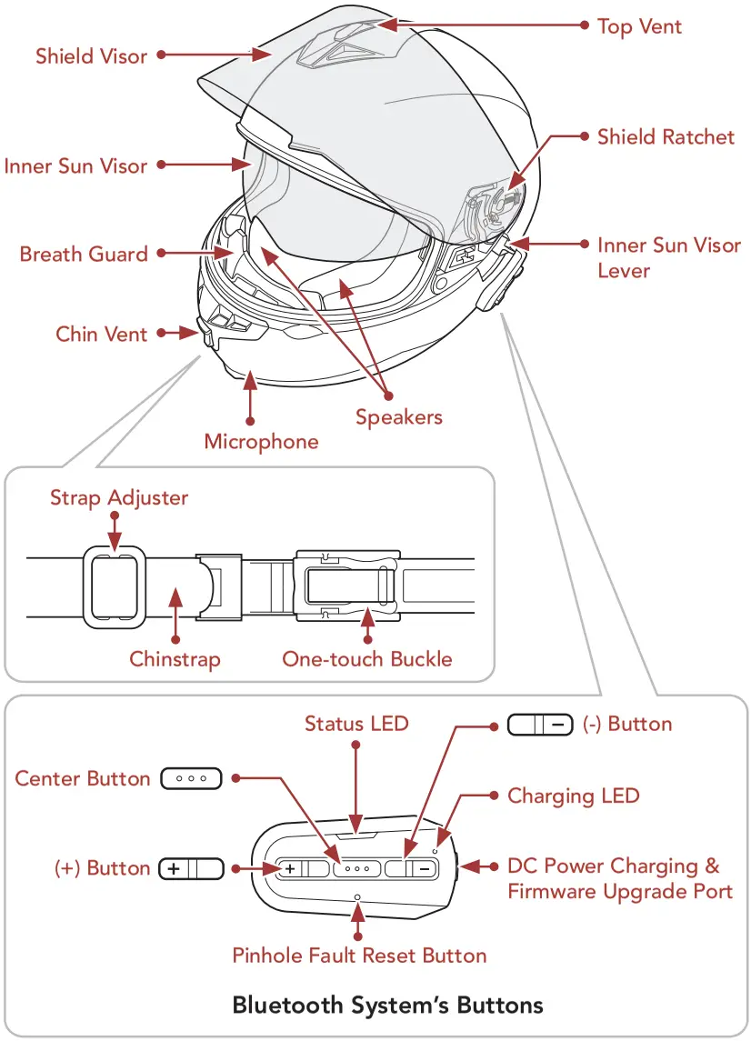 SENA Outride Bluetooth Helmet - Product Details