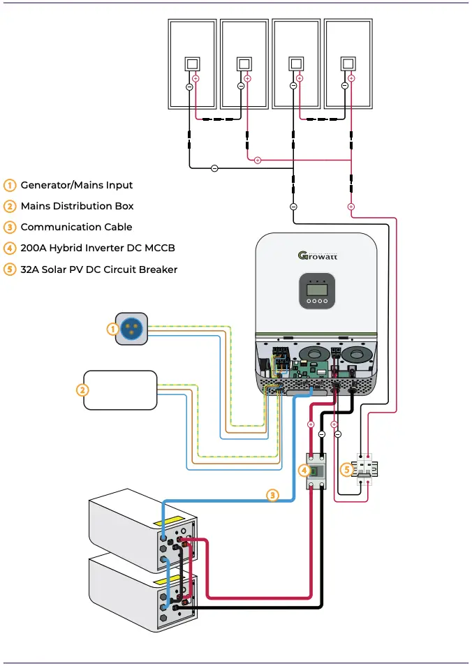 Wiring Overview