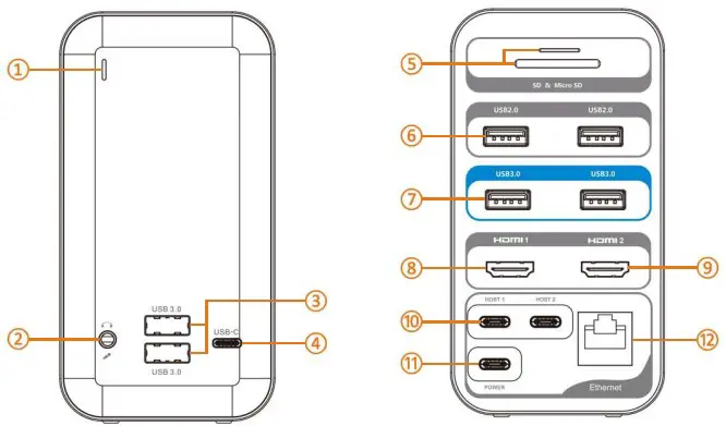 Ports and connector