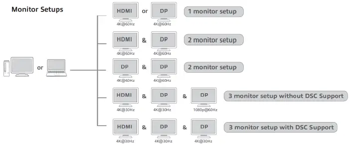ACT-AC7046-USB-C-Docking-Station-fig-5