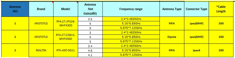 REALTEK RTL8852B M.2 1216 Combo Module 1