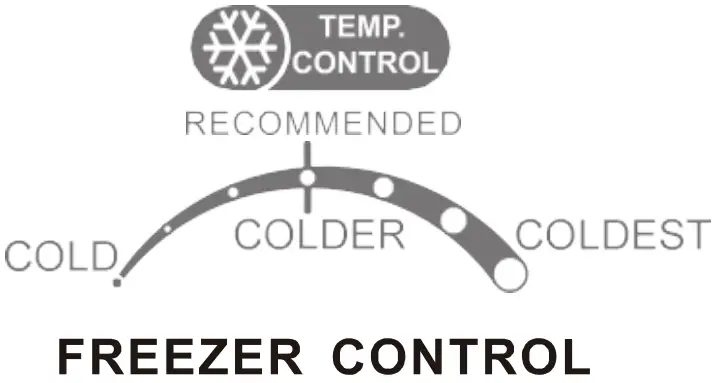 SUMMIT FF1088W Refrigerator Freezer - Control Panel