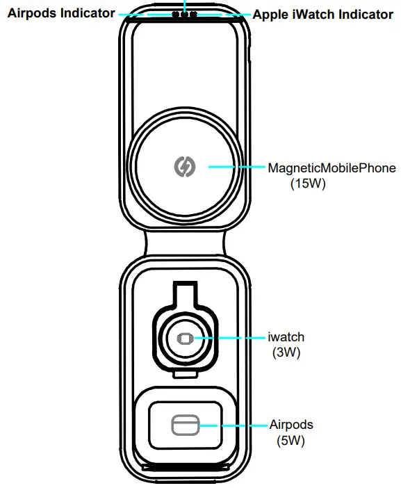 Apple Phone Indicator