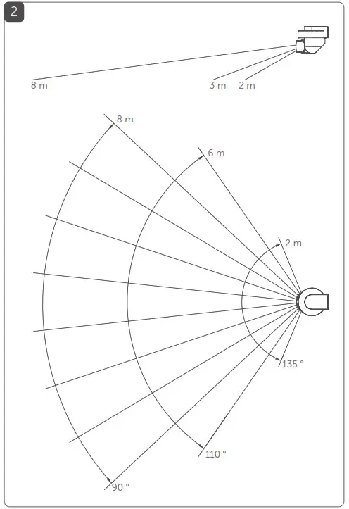 Homematic IP HmIP SMO A Motion Detector with Brightness Sensor - Product Overview 2