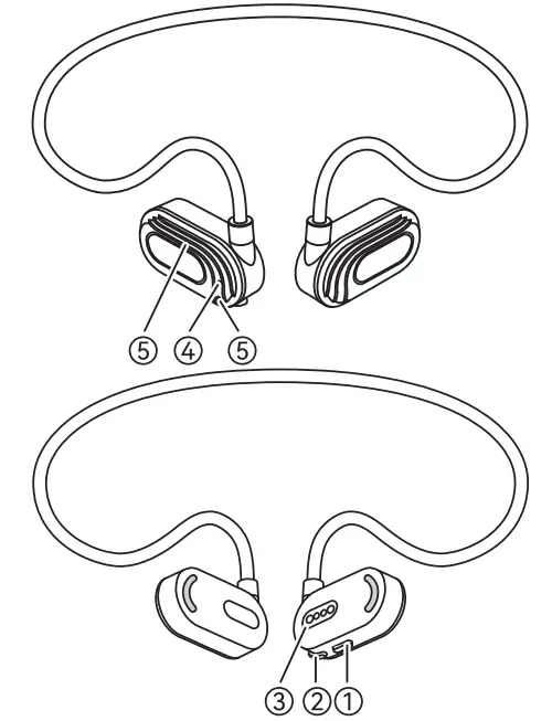 ONEKING A5 Air Conduction Headphone - key functions