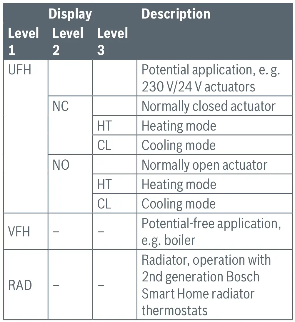 BOSCH II 230V Room Thermostat - In the event that an initial start-up is required without