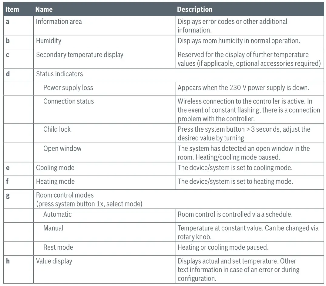 BOSCH II 230V Room Thermostat - LED display (2)
