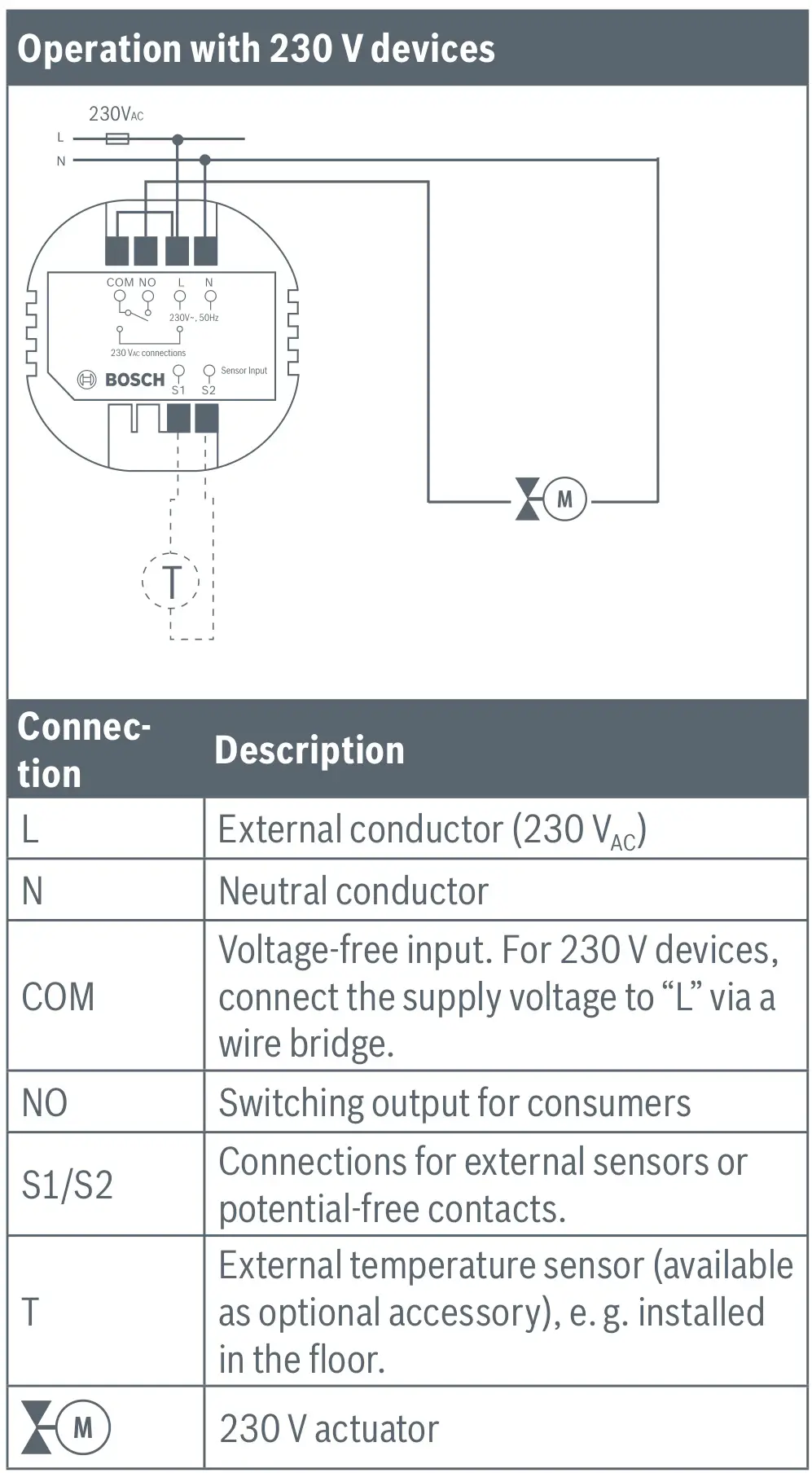 BOSCH II 230V Room Thermostat - Operation with 230 V devices