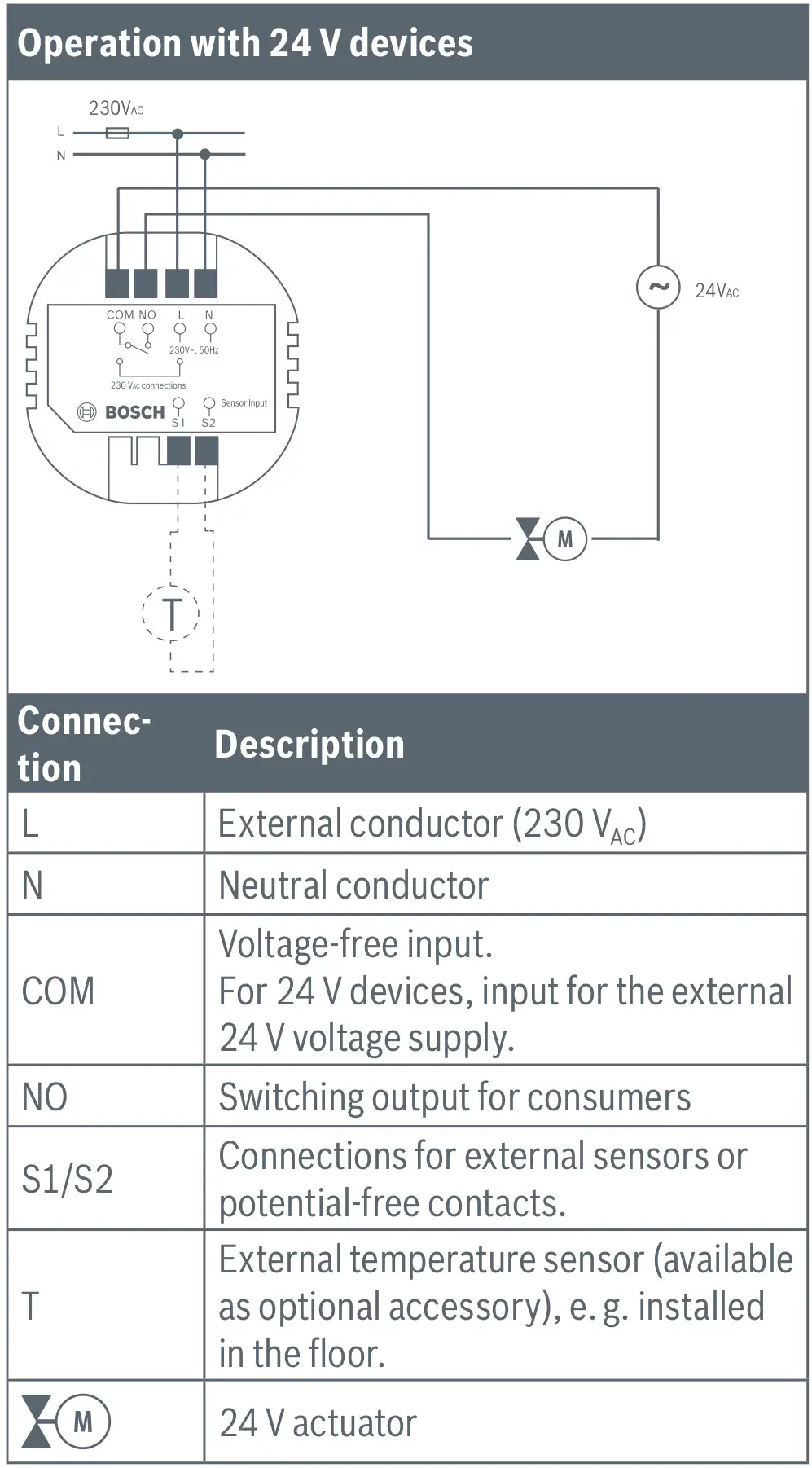 BOSCH II 230V Room Thermostat - Operation with 24 V devices
