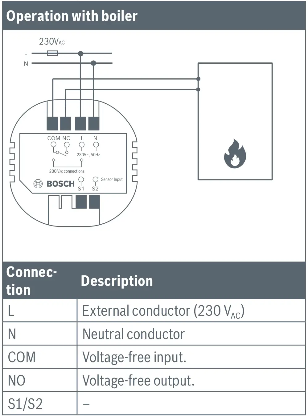 BOSCH II 230V Room Thermostat - Operation with boiler