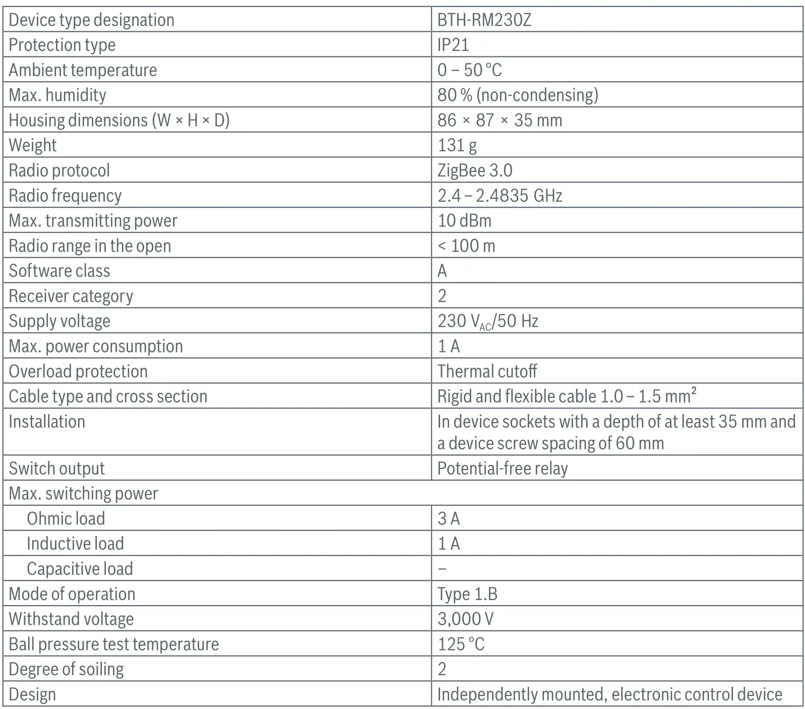 BOSCH II 230V Room Thermostat - Technical data
