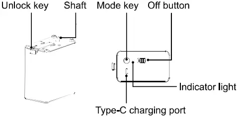 Function Description