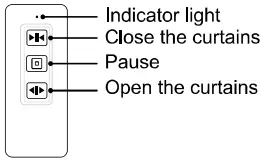 Mainframe button function description