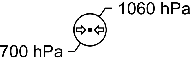 Environmental conditions