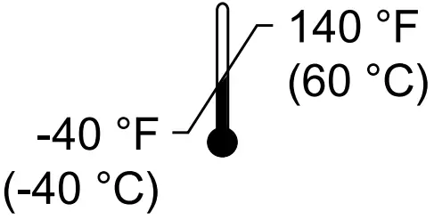 Environmental conditions