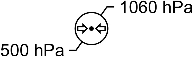 Environmental conditions