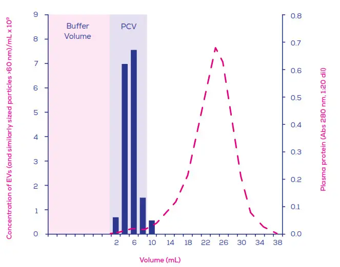 IZON qEV2 Legacy Columns - bottom cap.