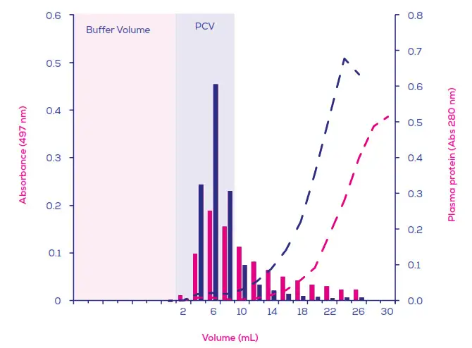 IZON qEV2 Legacy Columns - bottom cap.1
