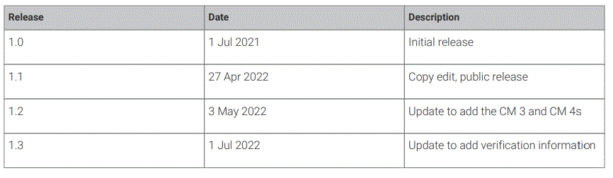 Provisioning-the-Raspberry-Pi-Compute-Module-FIG-1