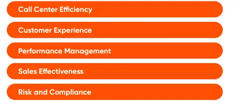 CallMiner-Maximize-ROI-with-Eureka-Playbooks-fig-1