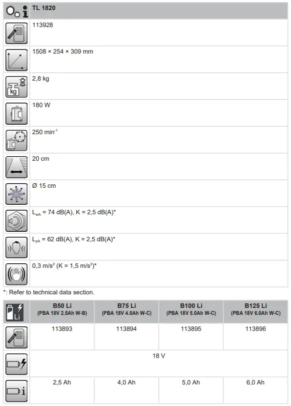 AL-KO TL 1820 Cordless Ground Hoe - fig 3