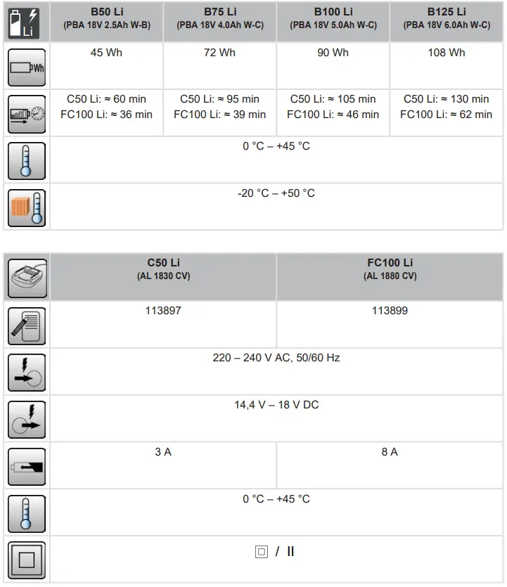 AL-KO TL 1820 Cordless Ground Hoe - fig 4