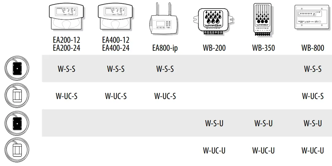 WATER BUG W-S-S Waterbug Surface Probe Supervised - ACCESSORY