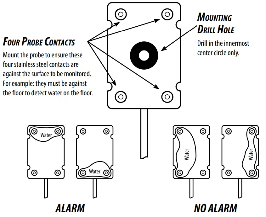 WATER BUG W-S-S Waterbug Surface Probe Supervised - parts