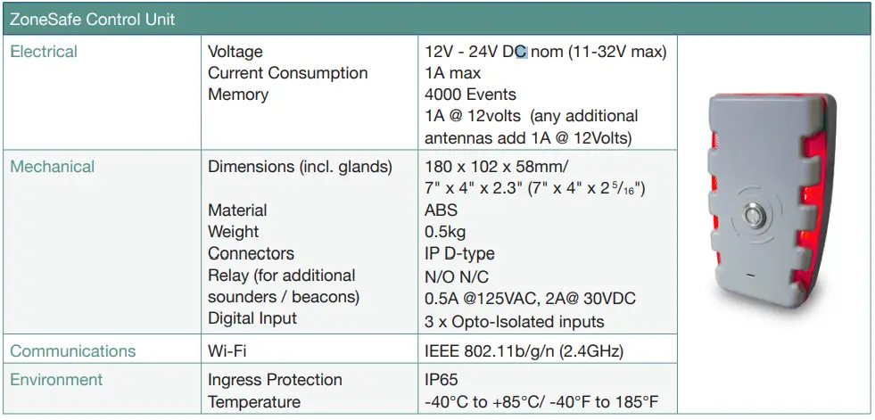 BRiGADE-ZS-1000-ECU-ZoneSafe-RFID-Detection-System-FIG 3