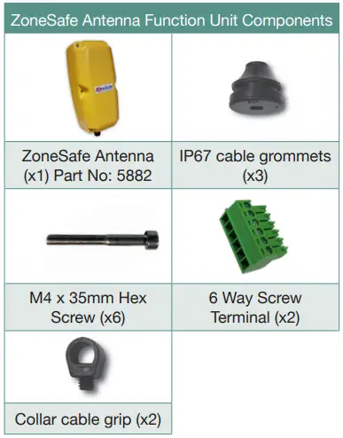 BRiGADE-ZS-1000-ECU-ZoneSafe-RFID-Detection-System-FIG 6