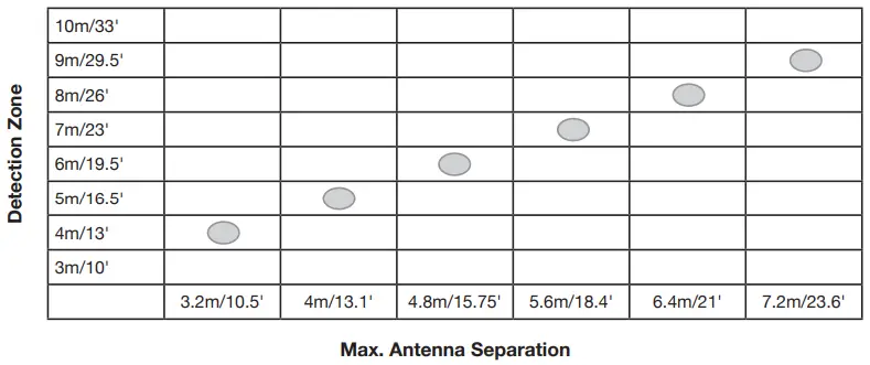 BRiGADE-ZS-1000-ECU-ZoneSafe-RFID-Detection-System-FIG 8