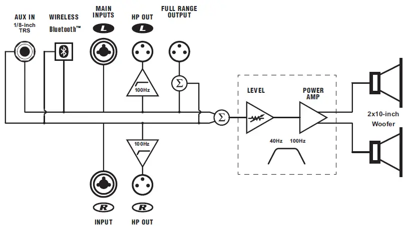 Yorkville EXM Pro SUB Portable Subwoofer-fig4