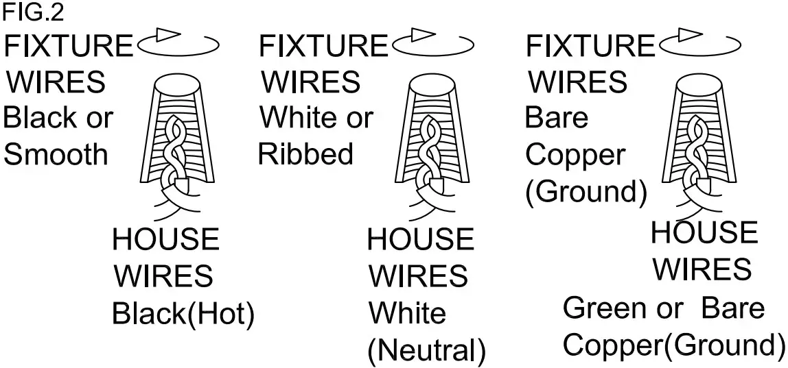 CONNECTING THE WIRES