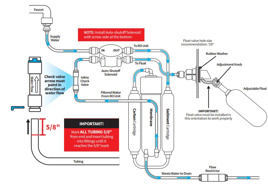 AquaticLife-Auto-Shut-Off-Float-Valve-fig 1