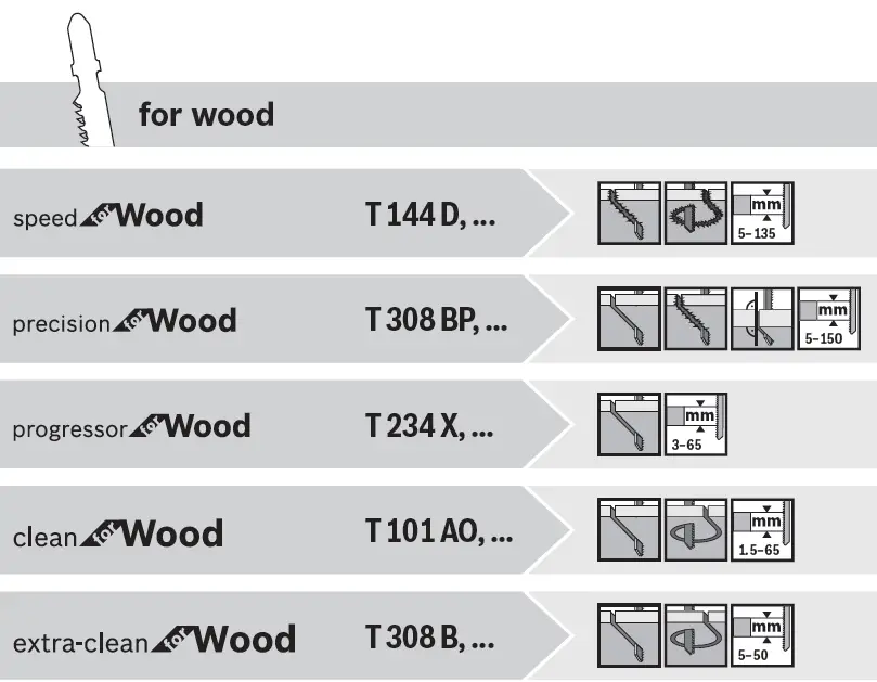 BOSCH-18-V-LI S-GST-Professional-Cordles-Jig-saw-15