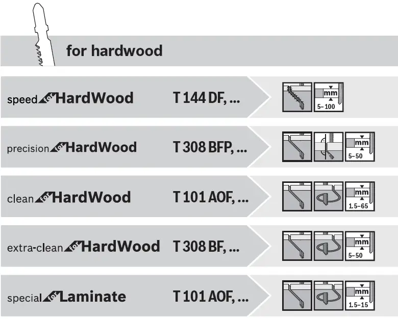 BOSCH-18-V-LI S-GST-Professional-Cordles-Jig-saw-16