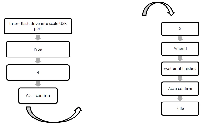 KILOTECH-LE-3K-Labelling-Scale-FIG-27