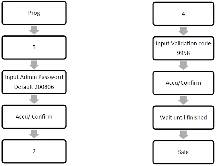 KILOTECH-LE-3K-Labelling-Scale-FIG-28