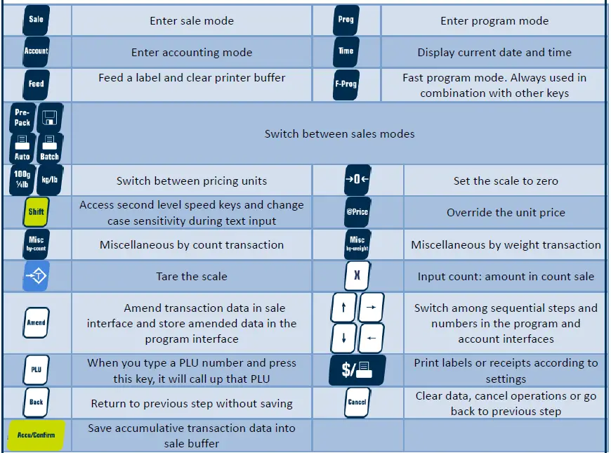 KILOTECH-LE-3K-Labelling-Scale-FIG-3