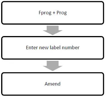 KILOTECH-LE-3K-Labelling-Scale-FIG-30