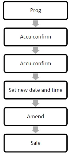 KILOTECH-LE-3K-Labelling-Scale-FIG-38