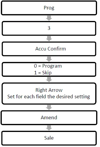 KILOTECH-LE-3K-Labelling-Scale-FIG-39