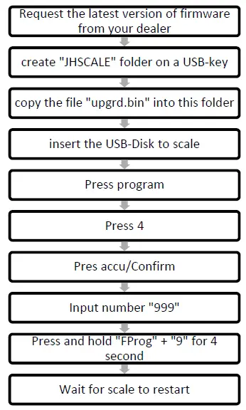 KILOTECH-LE-3K-Labelling-Scale-FIG-40