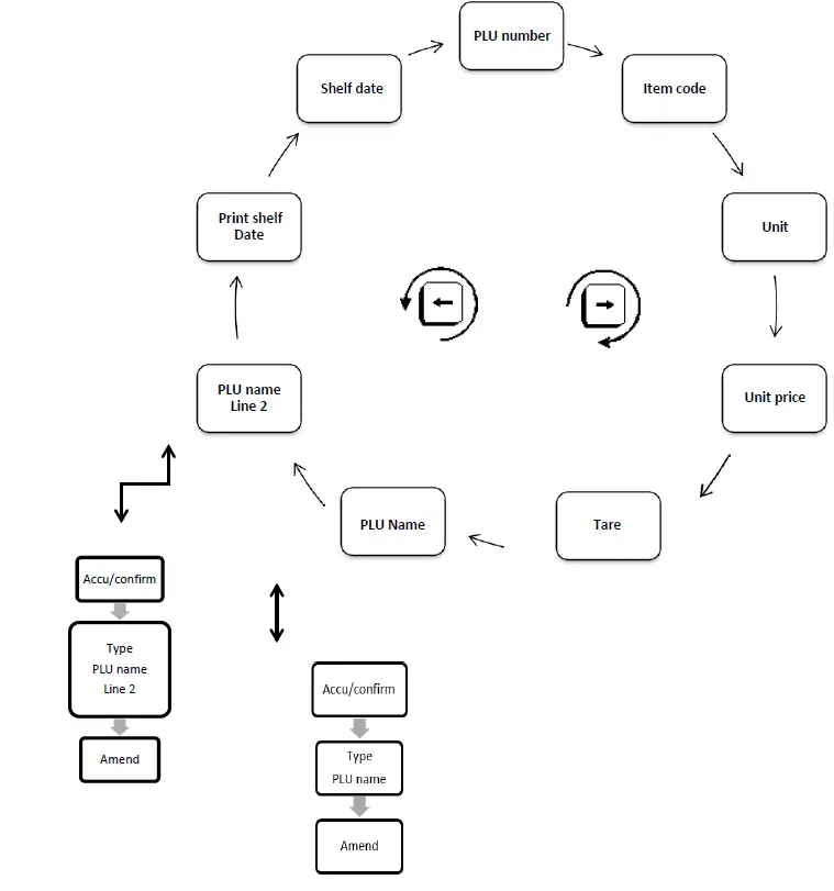 KILOTECH-LE-3K-Labelling-Scale-FIG-9