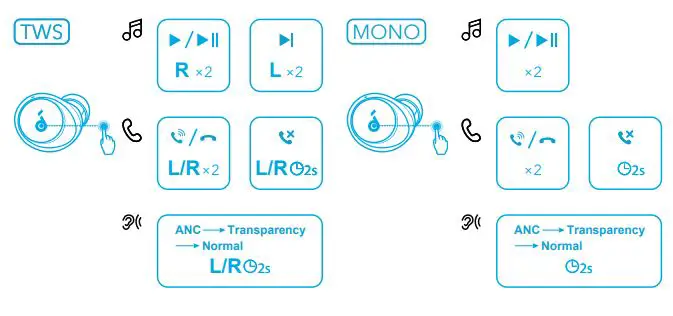 Soundcore-A3936-by-Anker-Space-A40-Noise-Cancelling-Wireless-Earbuds-Fig-10