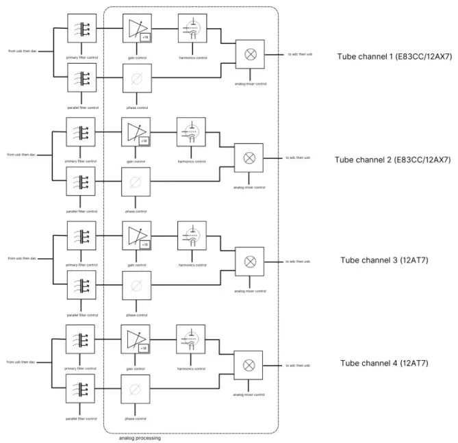Block Schematic