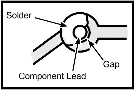 Soldering Connections
