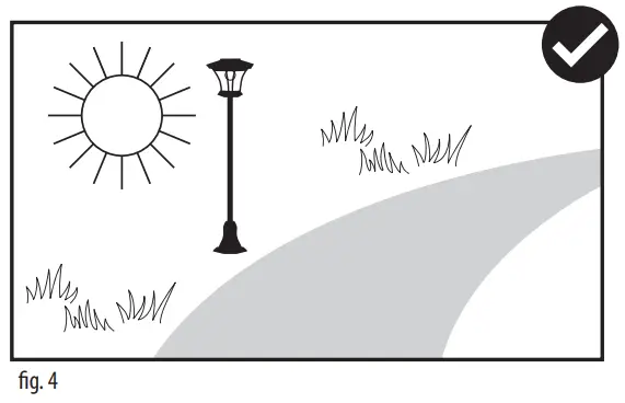 Optimal position of the solar lantern