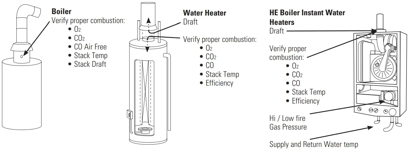UEi C165+ Residential Commercial Combustion Analyzer - Printer App 7